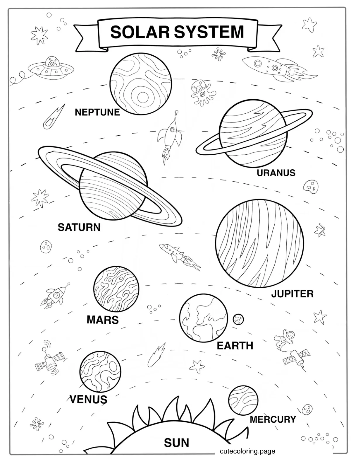 Solar System Map Coloring Page For Kids coloring page