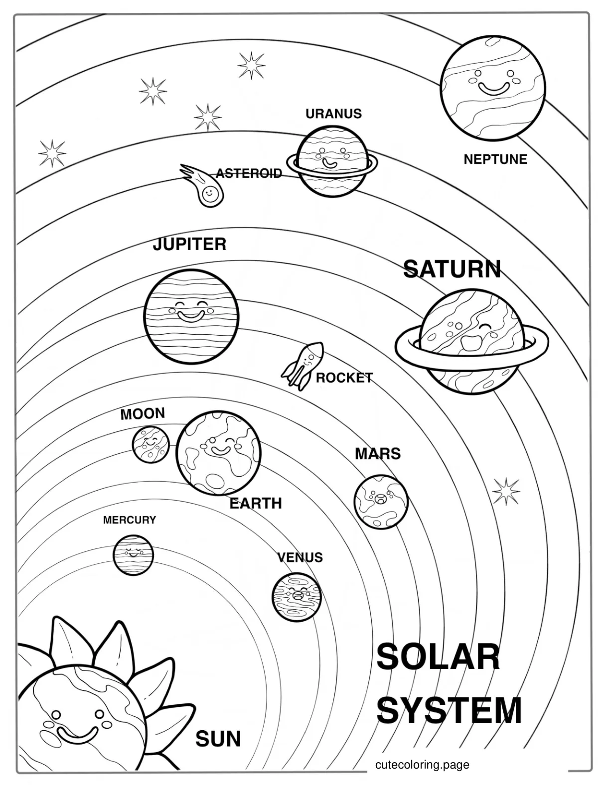 Solar System Map Excluding Pluto Coloring Page coloring page