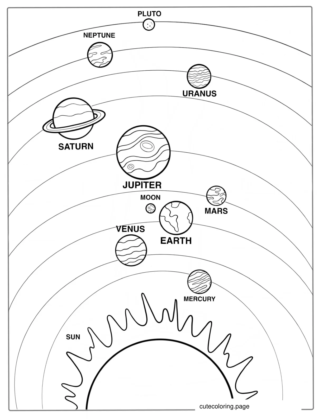 Solar System Map Including Pluto To Color coloring page