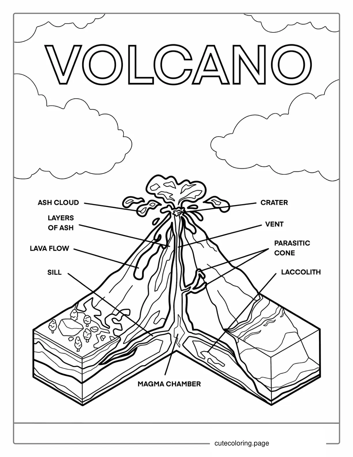 Coloring Sheet Of a Volcano Diagram With Labels coloring page