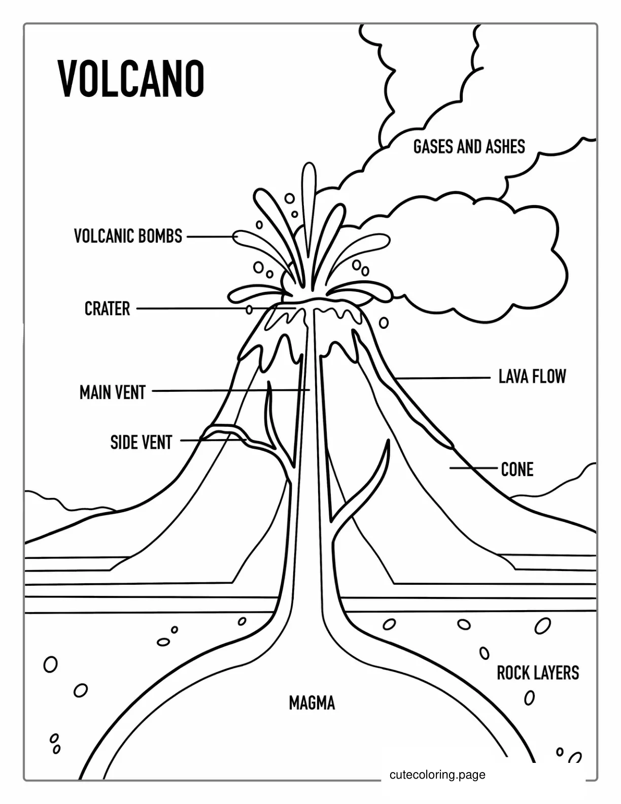 Volcano Diagram Coloring Page For Kids coloring page